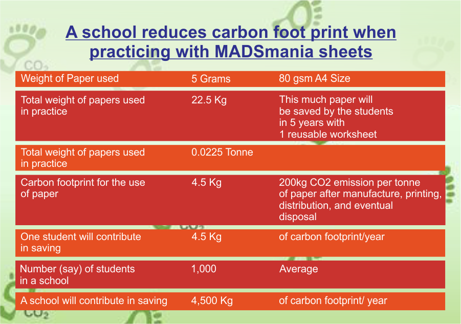 A School can reduce Carbon Footprint with MADSmania Worksheet used in 5 Years