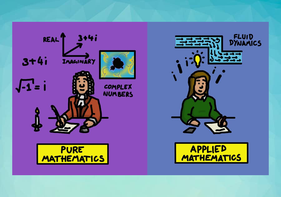 Theoretical Math theoretical-math
